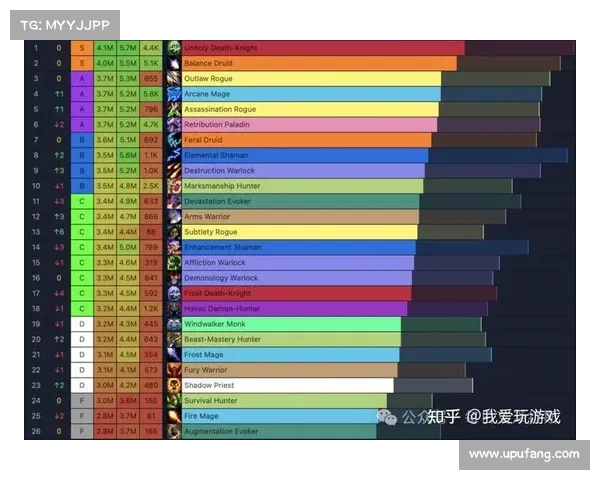 魔兽世界单机版：经验倍数与等级限制的全新调整
